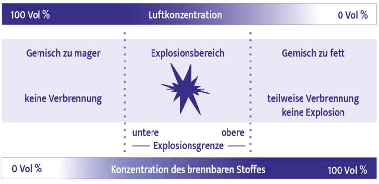 Explosionsbereich Explosionsbereich__-_Waermebehandlung_Industrieofen