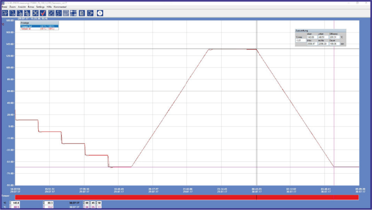 Grafik Linear