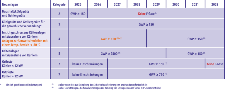 Verwendungsverbote_27.11.2024