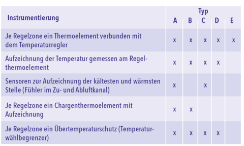 Instrumentierung_-_AMS_2750_F_Waermebehandlung.