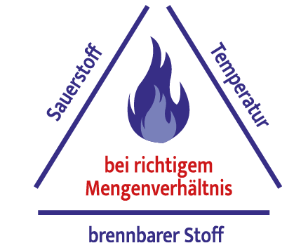 Zündtemperatur Zuendtemperatur_01_-_Waermebehandlung_Industrieofen__Ex