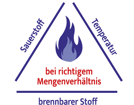 Zuendtemperatur_01_-_Waermebehandlung_Industrieofen__Ex