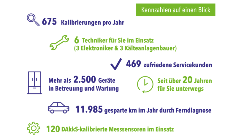 Die wichtigsten Kundendienst-Kennzahlen