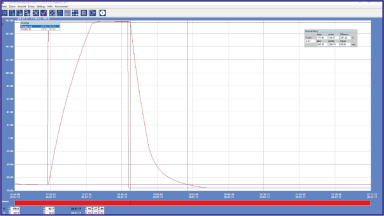 Grafik im Mittel