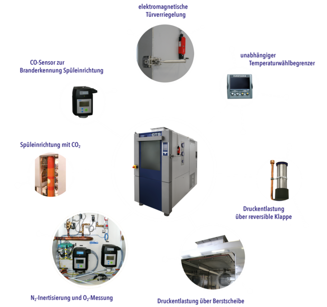 Uebersicht_Optionen_Batterie