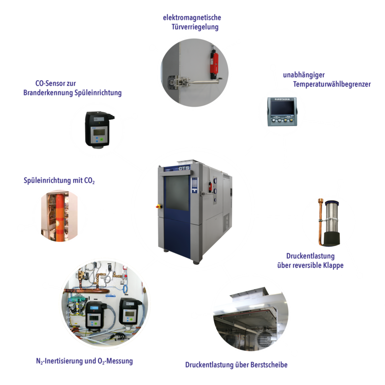 Uebersicht_Optionen_Batterie
