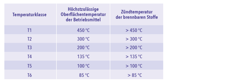 Zuendtemperatur_Tabelle_-_Waermebehandlung_Industrieofen__Ex
