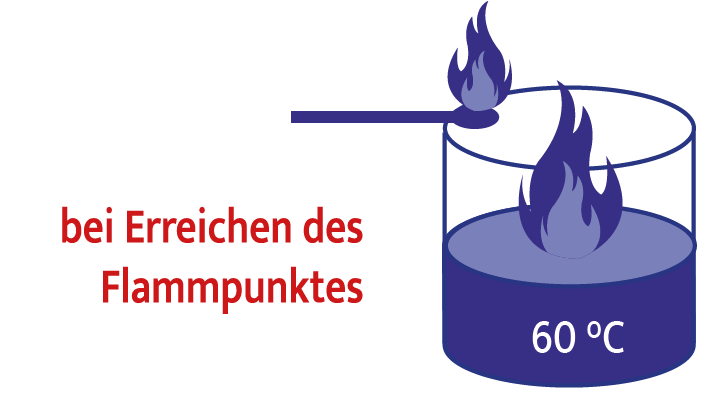 Flammpunkt_02_-_-_Waermebehandlung_Industrieofen__Ex