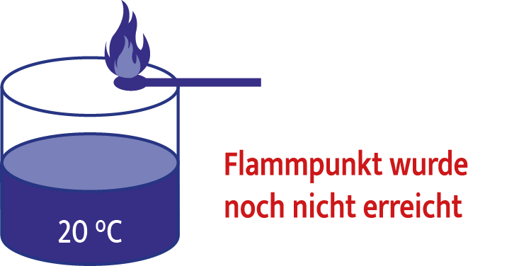 Flammpunkt_nicht_erreicht__-_Waermebehandlung_Industrieofen__E
