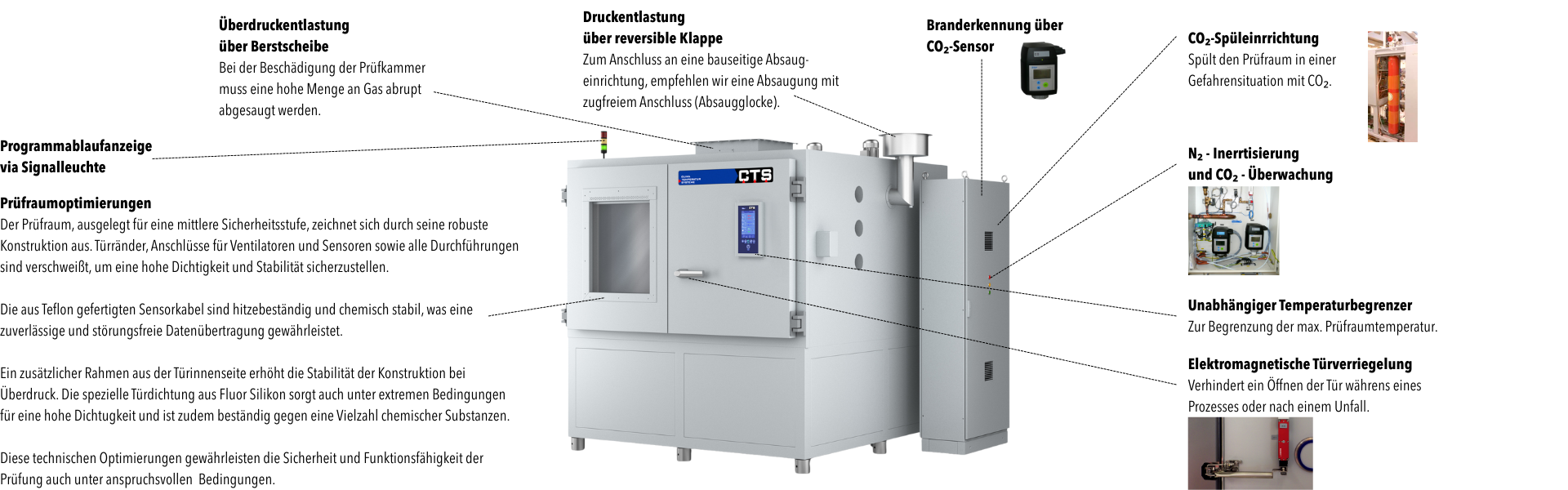 Sicherheitsausstattung für Batterieprüfschränke