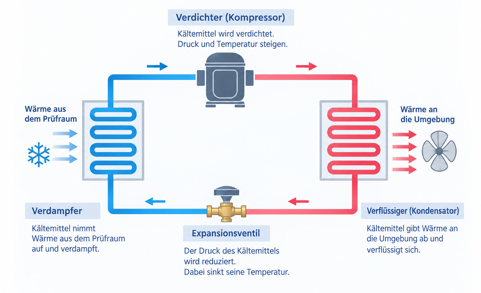 Funktionsprinzip_Kompressorkuehlung